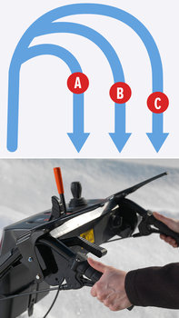 Spojky zat&aacute;čania modelu HSL 2511